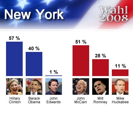 wahl2008USA_NewYork