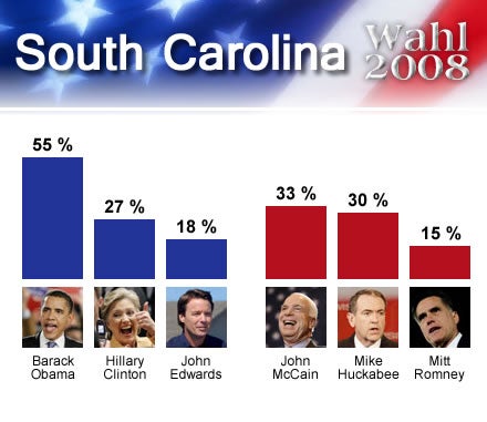 wahl2008USA_SouthCarolina