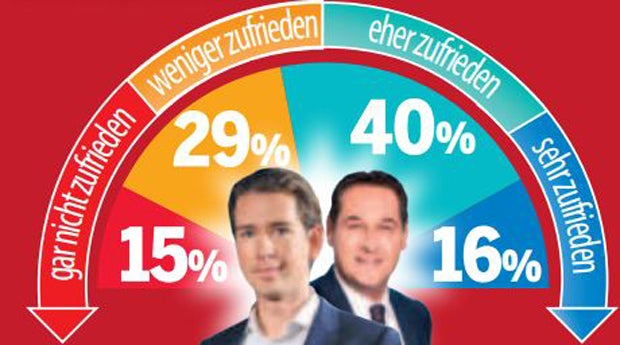 Umfrage: EU-Wahl wird zum Krimi