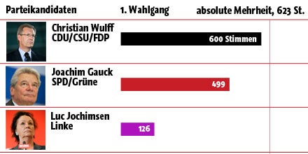 wahl_stimmen_440x220