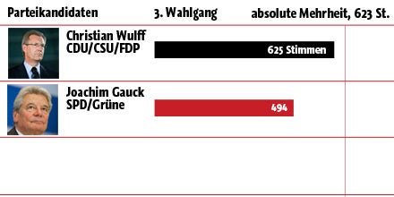 wahl_stimmen_440x220_new_ne