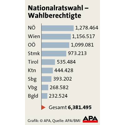 Regierungsmehrheiten seit 1986
