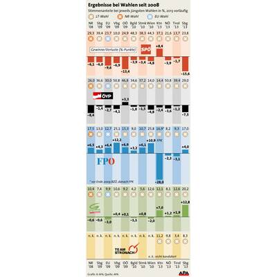 NR-Wahl 2008 - Hochburgen der Parteien