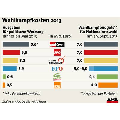 Regierungsmehrheiten seit 1986