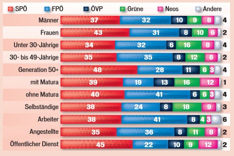 VIDEO: Das waren die Top 5 Wahlmotive