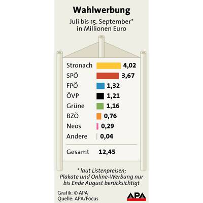 Regierungsmehrheiten seit 1986