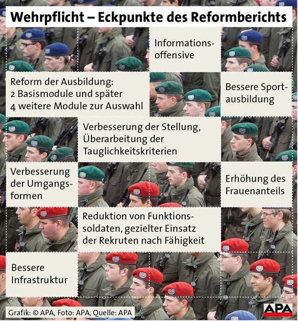 Wehrpflicht neu GRAFIK
