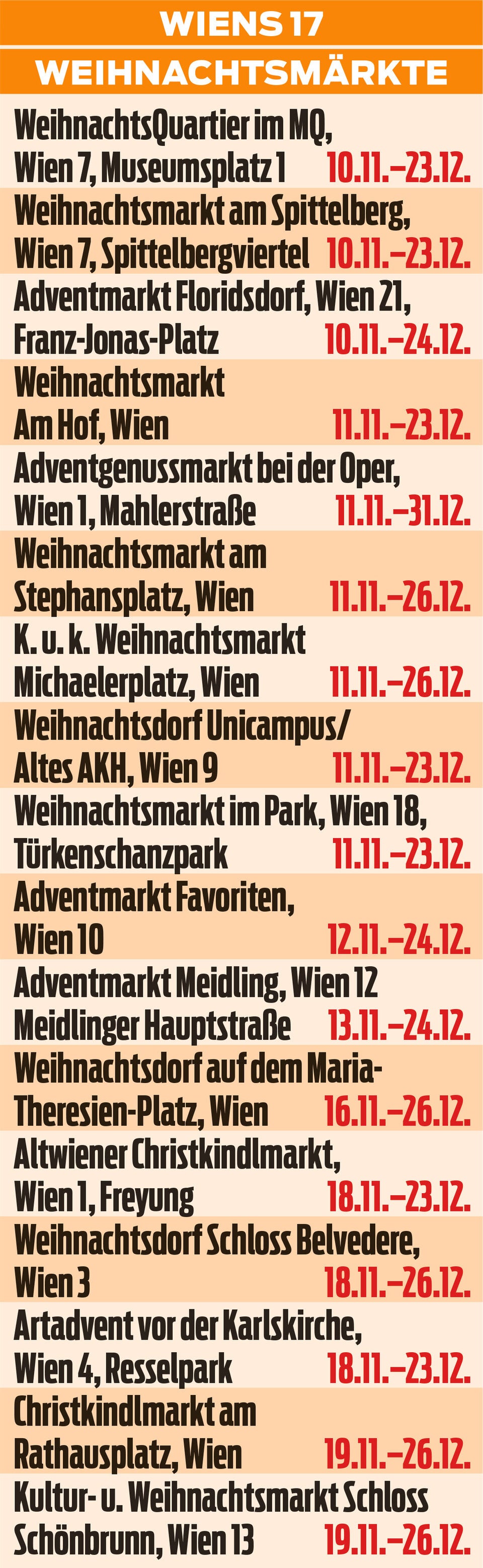 Diese Adventmärkte sperren heute auf
