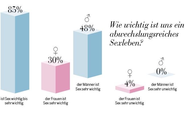 Der große Sex-Report