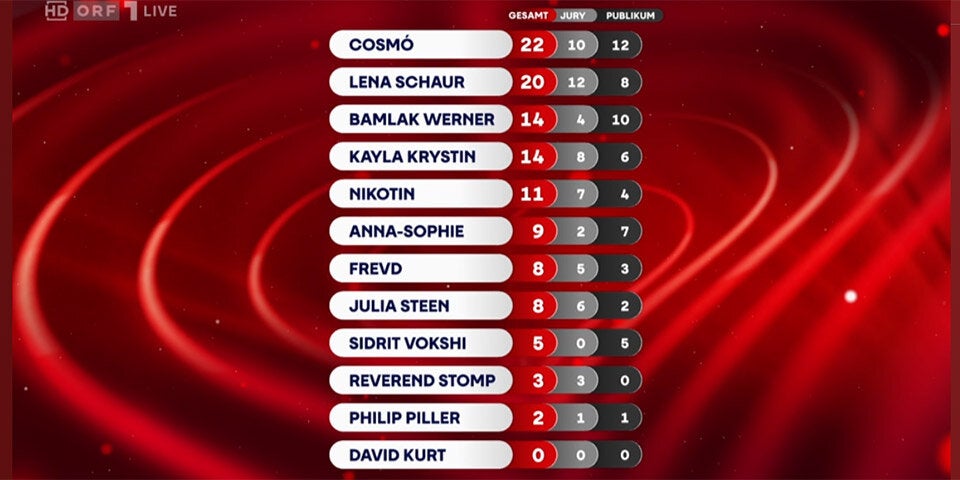 Endlich fix: Cosmo ist unser ESC-Star