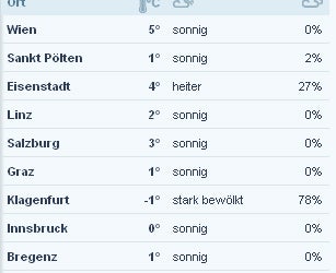 So wird der Rekord-Frühlingstag
