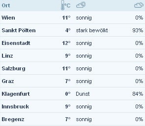 So wird der Rekord-Frühlingstag