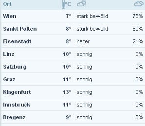Jetzt kommt der Turbo-Frühling