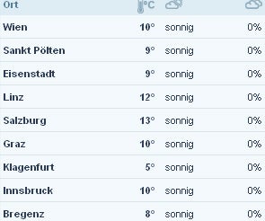 Frühling vier Wochen zu früh