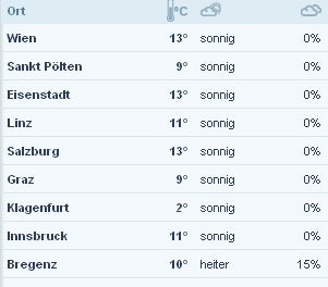 So wird der Rekord-Frühlingstag