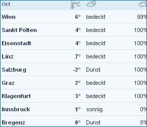 Jetzt kommt der Turbo-Frühling