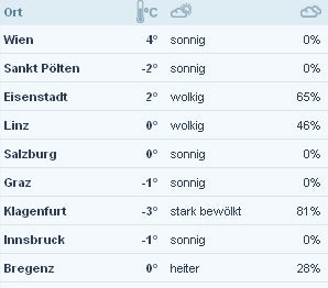 So wird der Rekord-Frühlingstag