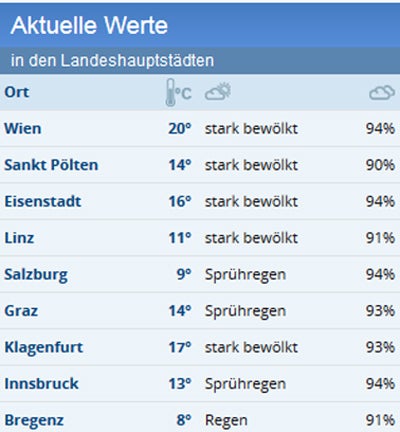Sturm bläst uns den Frühling weg