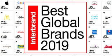 Das sind die wertvollsten Marken der Welt