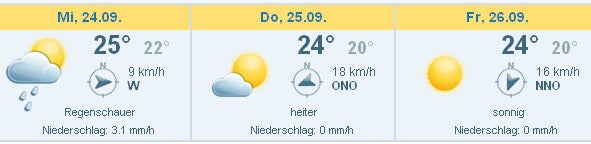 Mallorca versinkt im Regen