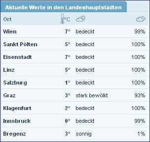 Am Samstag kommt der Super-Frühling
