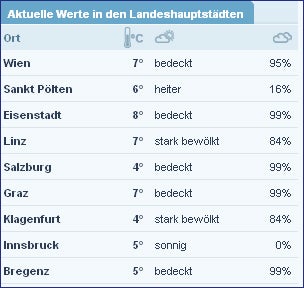 Am Samstag kommt der Super-Frühling
