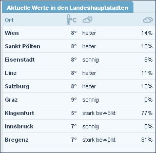 Am Samstag kommt der Super-Frühling
