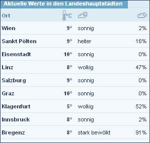 Am Samstag kommt der Super-Frühling