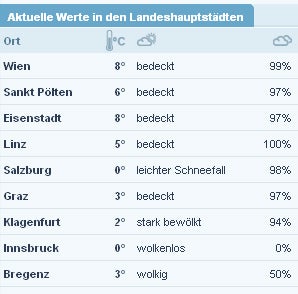 Am Samstag kommt der Super-Frühling