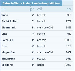 Am Samstag kommt der Super-Frühling