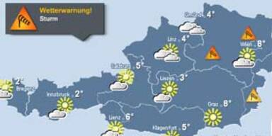 wetter