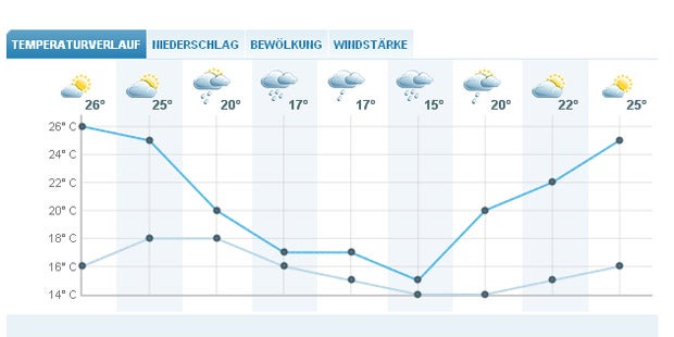 Kaltfront rollt auf Österreich zu