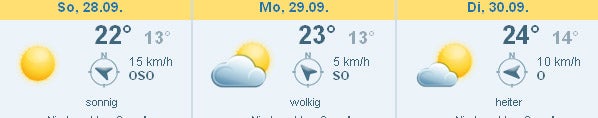 So wird das Wetter auf der Wiener Wiesn