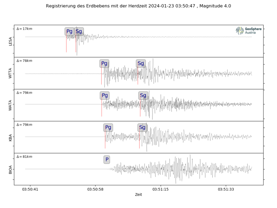 Erdbeben der Stärke 4.0 in Tirol in der Nacht auf Dienstag