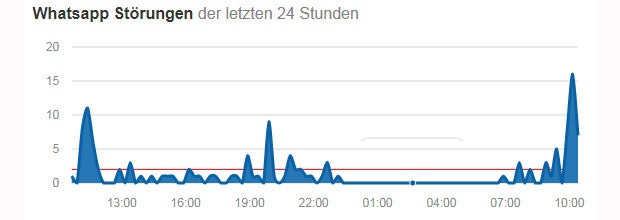 WhatsApp ist schon wieder ausgefallen