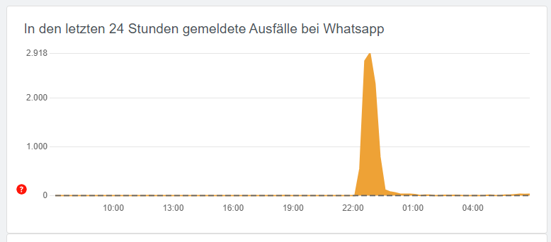 So lacht das Netz über den WhatsApp-Ausfall