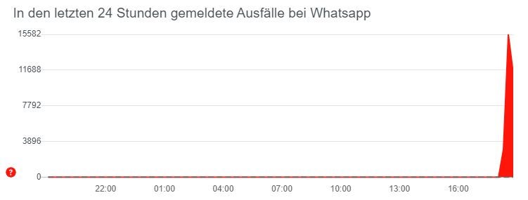 WhatsApp & Instagram mehr als eine Stunde down
