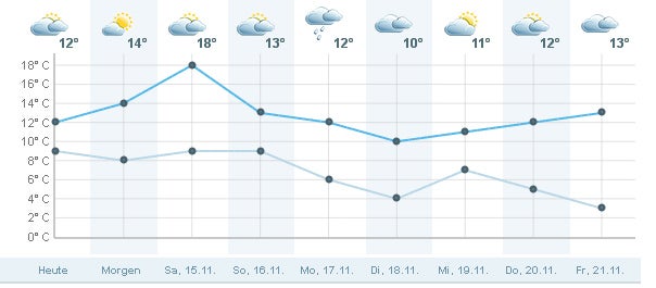 Kommt jetzt der Winter?