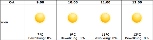 Sonnenfinsternis: So genial wird das Wetter