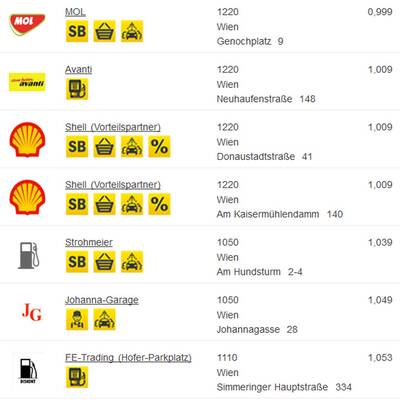Ttirol: Hier ist Super am günstigsten