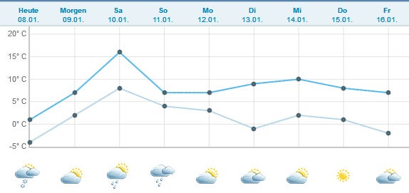 So verrückt ist das Europa-Wetter