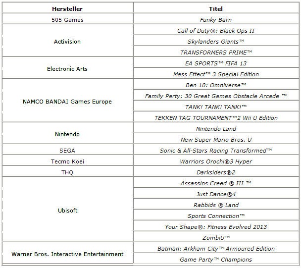 Wii U von Nintendo in Österreich gestartet