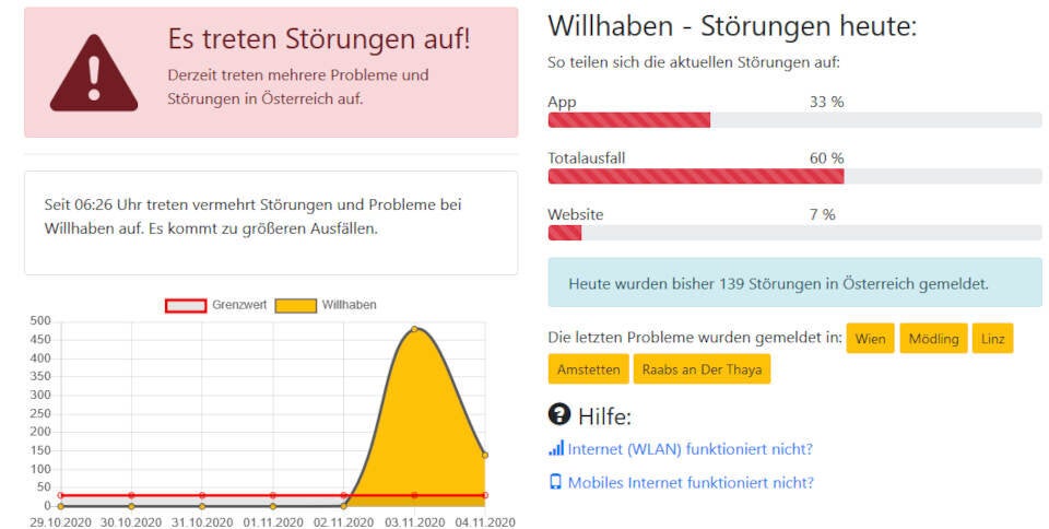 willhaben.at kämpft weiter mit Problemen
