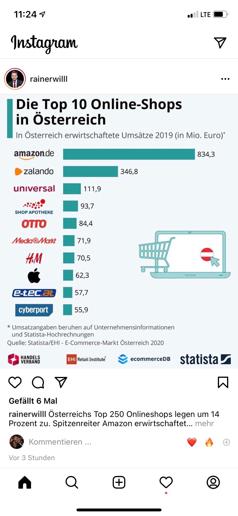 Diese 10 Onlineshops dominieren in Österreich