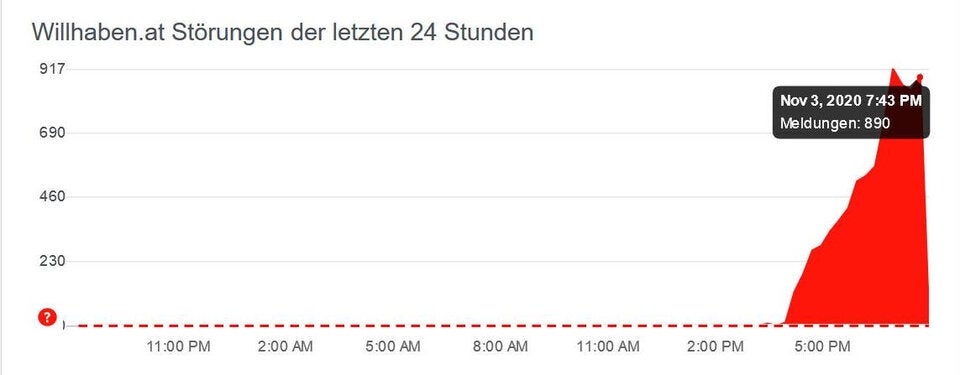 willhaben.at kämpft weiter mit Problemen