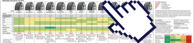 Winterreifentest 2016: Die Tops & Flops