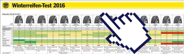 Winterreifentest 2016: Die Tops & Flops
