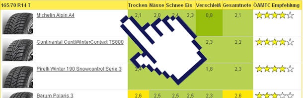 Winterreifentest 2012/2013: Die Tops und Flops