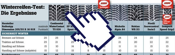 Winterreifentest 2011/2012 des ARBÖ