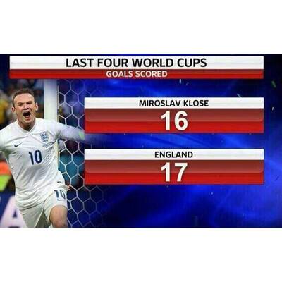 Paukenschlag bei Fußball WM